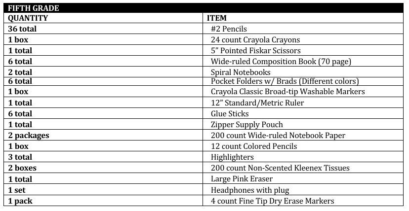  Supply List - Lista de utiles